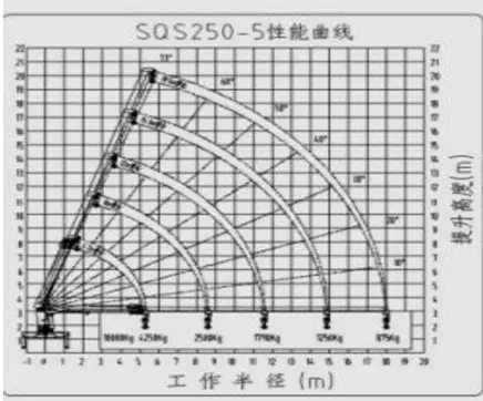 Dongfeng SQS250-5