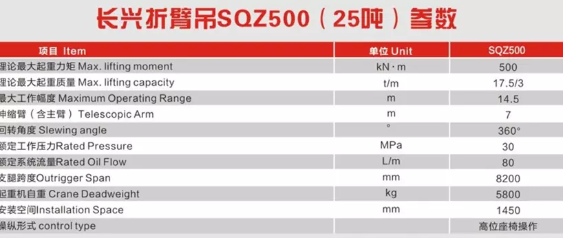 HOWO CX/SQZ500