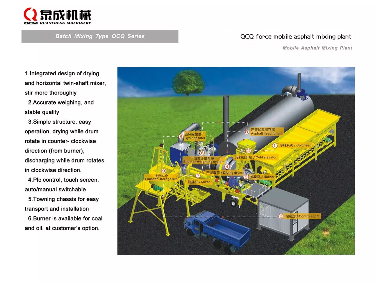 Quancheng Machinery Мобильная, Асфальтобетонные заводы