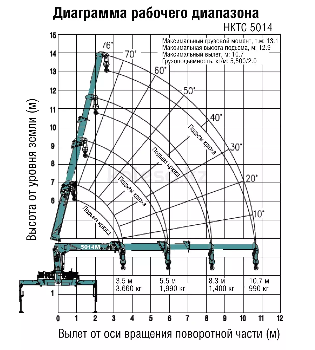 HKTC HLC-5014L