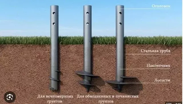Винтовые сваи в Казахстане Код: =A59+1