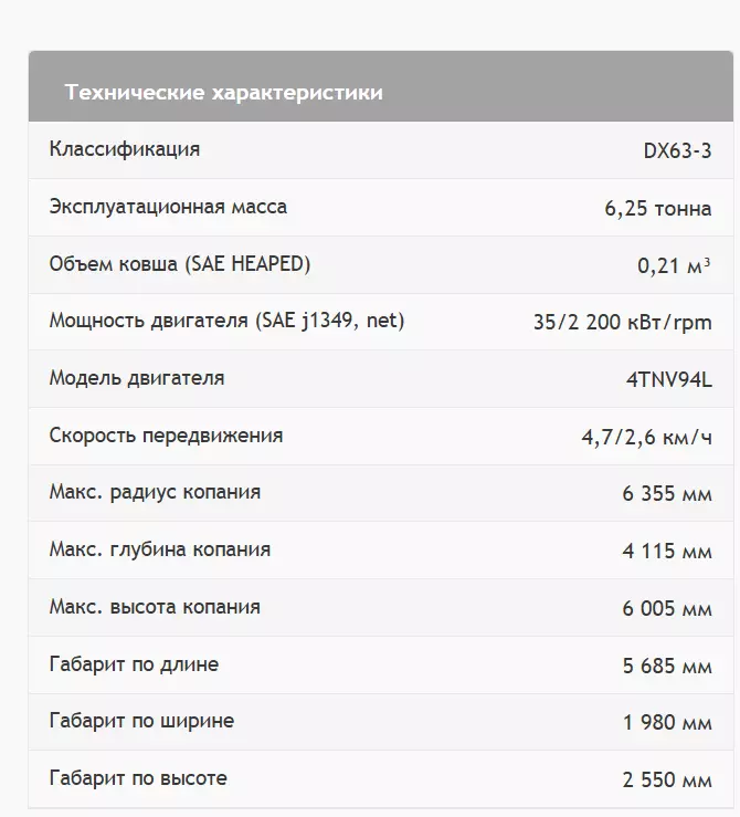 Develon DX63-3, Гусеничные экскаваторы