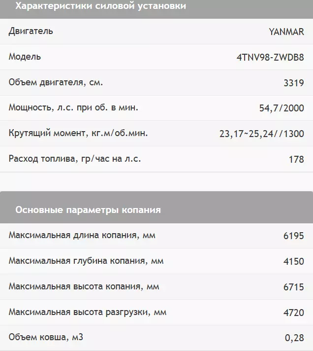 Develon DX80R, Гусеничные экскаваторы