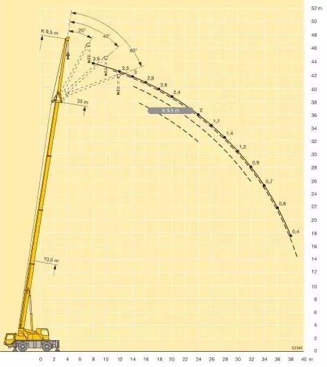 LIEBHERR