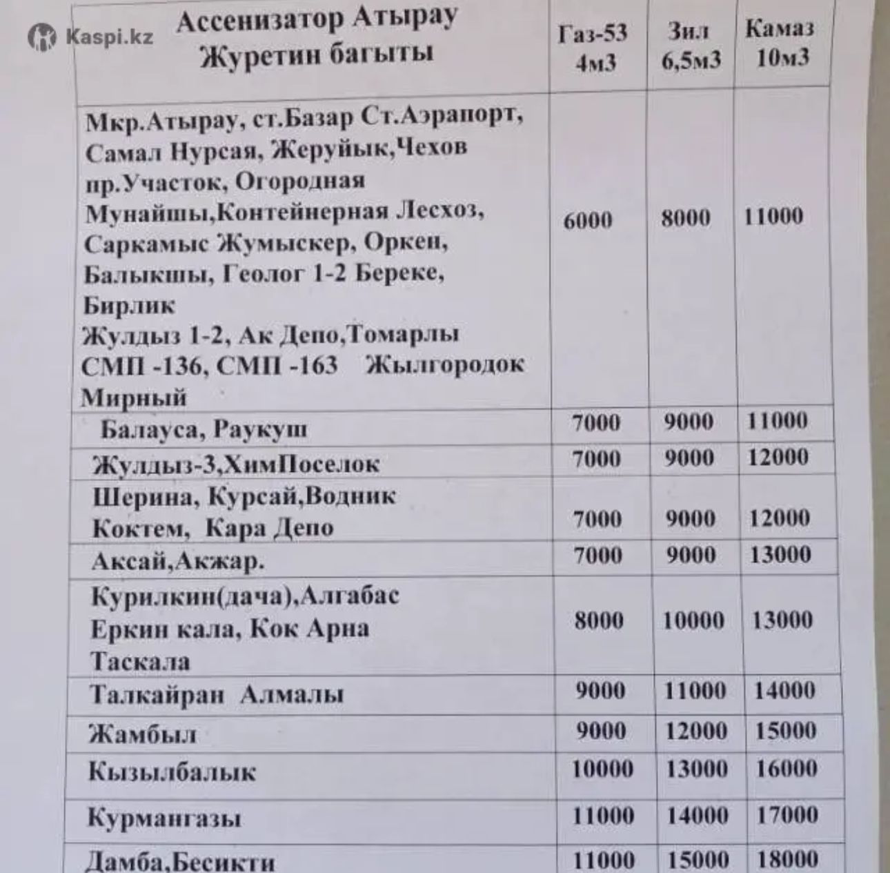 КАМАЗ